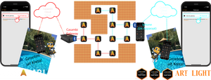 11) Gateway
