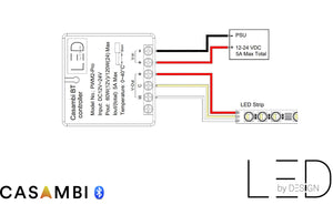 LEDbyDESIGN PWM2-PRO