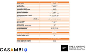 Dalcnet SLIM-CBU-DALI