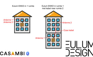 Eulum EKKO