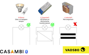 Vadsbo LD220WCM